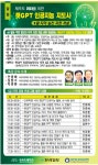 제주서 챗GPT 인공지능 지도사 1급 실전 과정 개최