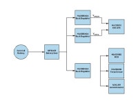 [테크 리포트] 의료기기 설계를 위한 최적의 배터리 선택 방법
