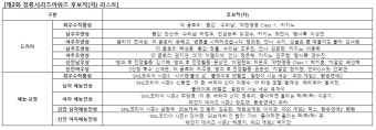 제2회 청룡시리즈어워즈 최종 후보 발표...차은우·박지훈·배인혁·문상민 신인남우상 격돌