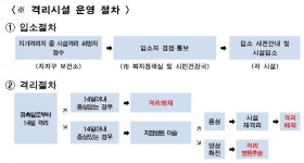 서울시 자가격리자 8명 인재개발원에 입소 … 중국인 7명, 내국인 1명