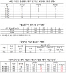 [2020 국감] 고속도로 졸음쉼터 가감속차로 기준 미달 62곳