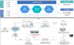대구통계데이터센터 문 열었다 … 공공기관·시민 이용 가능