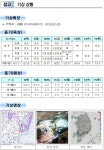 [세이프타임즈 상황실·6일] 안산 신길고가도 6중 충돌 사망 1명