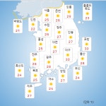 [내일의 날씨·5일] 전국 맑고 화창 … 낮 최고기온 30도 무더위