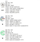 [세이프타임즈 운세·7일] 60년생 먼 곳에서 연락이 있다