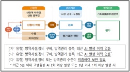 질병관리등급제시범 운영 … 산란계 농장 41% 참여