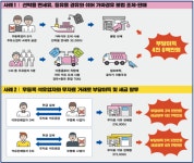 경기특사경 가짜 석유 유통 주유업자 등 20명 적발