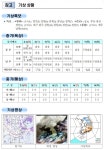 [안전상황실] 전남 곡성 배감저수지 익수사고 2명 사망