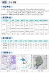 [안전상황실] 영천 철도 건널목에서 무궁화 열차-1톤 트럭 충돌 2명 사망