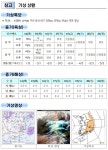 [안전상황실] 여천NCC 3공장 열교환 기밀시험 중 폭발 4명 사망