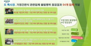 경기도 특사경, 가정간편식 불법 제조·판매업체 54곳 적발