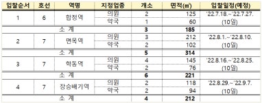 서울지하철 365일 병원·약국 오픈 … 시민 편의 UP