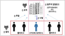 송파 헬리오시티 등 아파트 발주 입찰 담합 10개사 적발