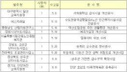 DL이앤씨·SK에코플랜트 안전불감증 심각하다
