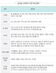 산림청 "9월 30일까지 임업경영체 등록하세요"