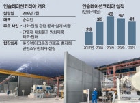 인슐레이션코리아 TNT 폭발에도 거뜬한 듀라스틸 국내 공급