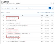 [이태원 참사] 박희영 용산구청장, 현장 지났지만 조치없이 떠났다