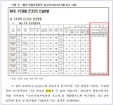 서울시 성산대교 안전하다더니 … 눈 가리고 아웅 ?