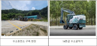 건설기계·산업기계용 수소 충전소 운영 시작