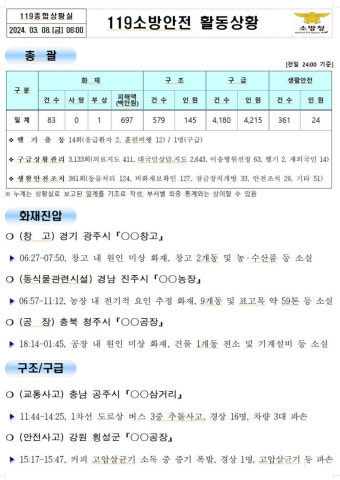 [안전상황실] 경기 화성 조명 장치 제조 공장 작업 중 끼임 사고 1명 사망