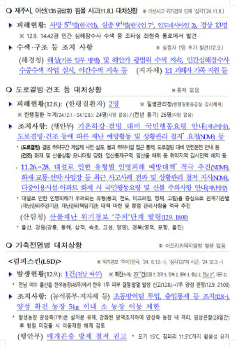 [12월10일 안전상황실] '내란혐의' 김용현 전 국방 구속영장 … 윤과 공모