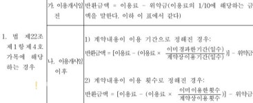 내돈내산 헬스장, 환불은 니돈내맘 이라고 ?