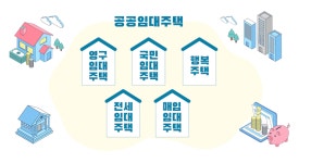 LH 행복주택 6174가구 예비입주자 모집