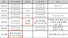 김우영 의원 쿠팡 미국로비는 정치적 개입