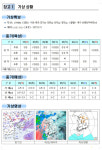 [안전상황실·17일] 비진도서 스쿠버다이빙 50대 남성 숨져