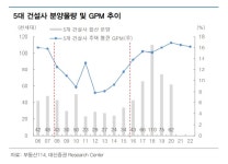 현대건설, 건설 대장주...수주가 답이다