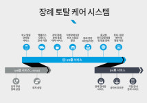 프리드라이프, 2021년 신상품 출시