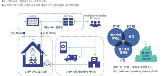iH공사, 스마트 헬스케어 공동주택 시범운영