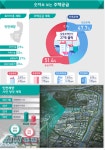 인천계양지구, 3기 신도시 최초 지구계획 승인