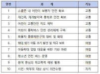 인천시, 인천자치경찰 10대 과제 선정