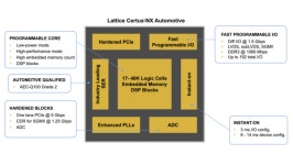 래티스, 오토모티브용 Lattice Certus-NX FPGA 출시