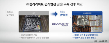 솔라라이트, 배터리 폐기처리·전력회생기술 MDD 설비 개발