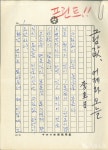 잊혀가는 한국 미술계의 인물들을 재조명... 다시 내딛다 : 2005-2009 작고 미술인展