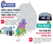 해남군, 청소년 안심귀가택시 지원대상 확대 우수사례 선정