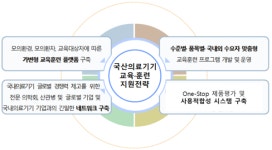 인천시, 국산의료기기산업 발전 중추적 역할 할것