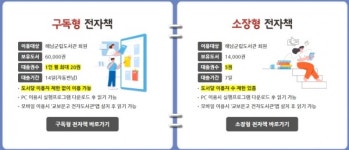 해남군립도서관, 전자책 서비스 확대 운영