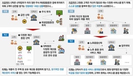 신탁업 제도 전면 정비...다양한 재산 종합적·적극적 관리
