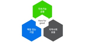 [지속가능경영] SC제일은행  다음 세대를 위한 사회적 책임... Here for good