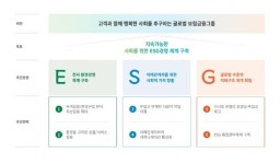 [지속가능경영] DB손해보험  고객과 함께 행복한 사회 추구하는 글로벌 보험금융그룹