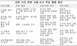 [칼럼] 조희대와 지귀연이 자초한 내란특별재판부 설치의 