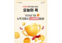 KB증권 오늘의 콕, 올해 조회수 1000만회 돌파…전년比 3배↑