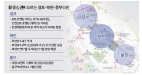 김포, 비규제 유지 속 주거벨트 재편 가속...걸포~북변~풍무 중심축 뜰까