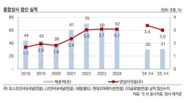 국내 종합상사, 체력으로 버텼다...향후 승자 가를 포트폴리오