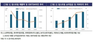 석유화학, 3분기에도 하향 국면 ...여천NCC·HD현대케미칼, 적자 확대
