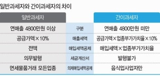 한울IT사업자문 | 사업자등록 전(前) 체크 포인트