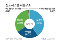 [가업본색]신도시스템에 오너 3세 올린 이유